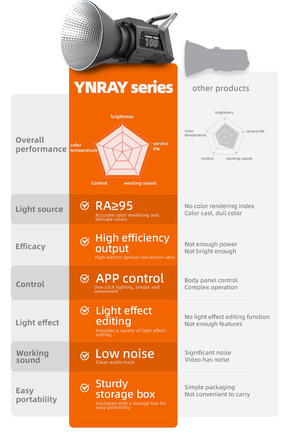 ynray100-i